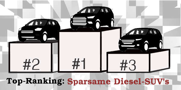 SUV Rankings - Diesel Verbrauch