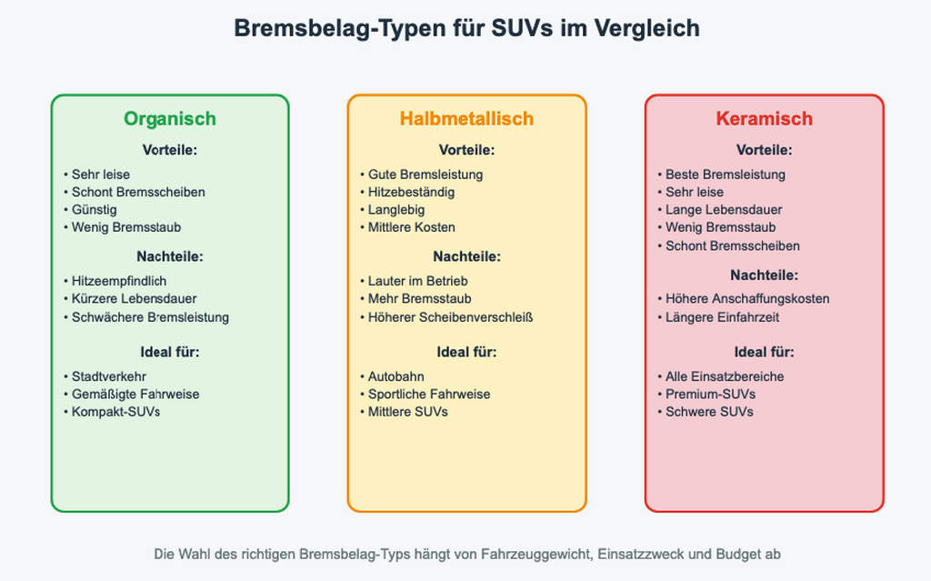 Vor- und Nachteile von Bremsbelägen