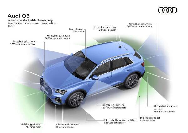 Audi Q3 2. Generation Illustration - Sensoren 