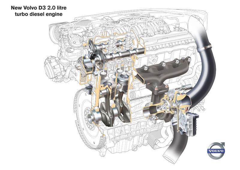 Motor des Volvo XC70