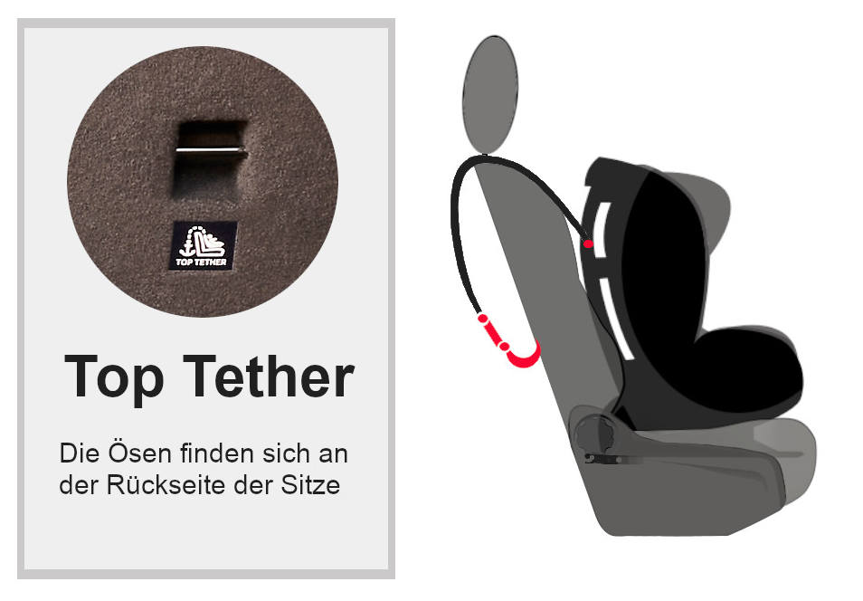 Isofix Kindersitz Top-Tether