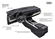 Audi-Q7-Intrumententafel-b